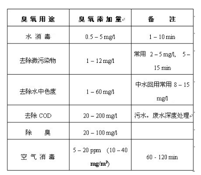 單過(guò)硫酸氫鉀